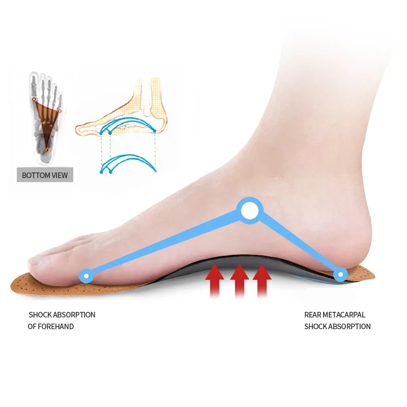 2 paires de semelles orthopédi - Care For Sneaker avis et prix